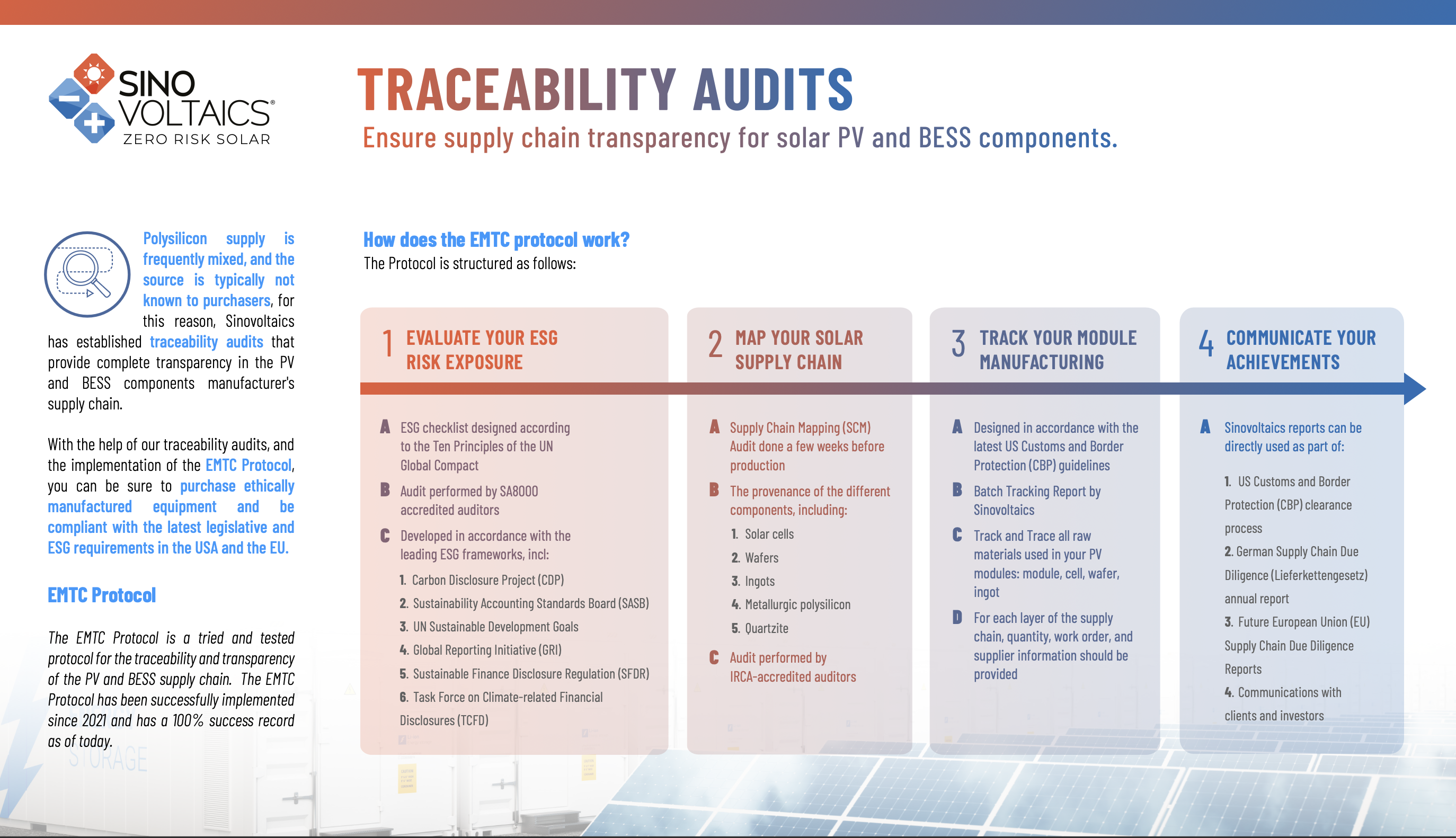 Sinovoltaics Brochure: Traceability Audits