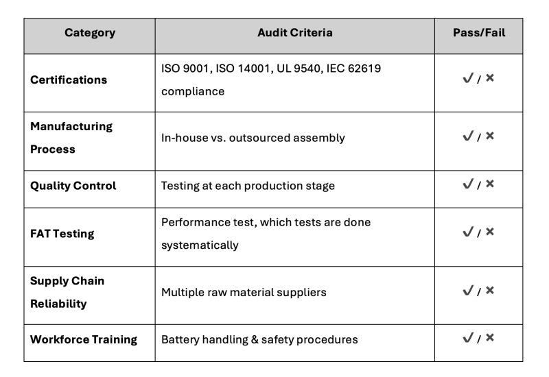 Factory Audit Checklist for BESS Suppliers