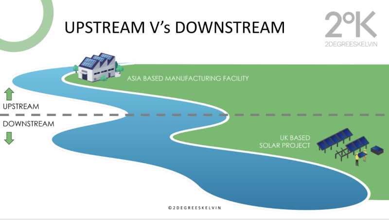 Figure 1_What is Upstream and Downstream