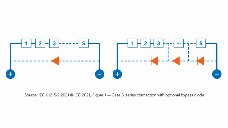IEC 61215 MQT 09 Hot-Spot Test Cell Interconnection Configuration (Case S)