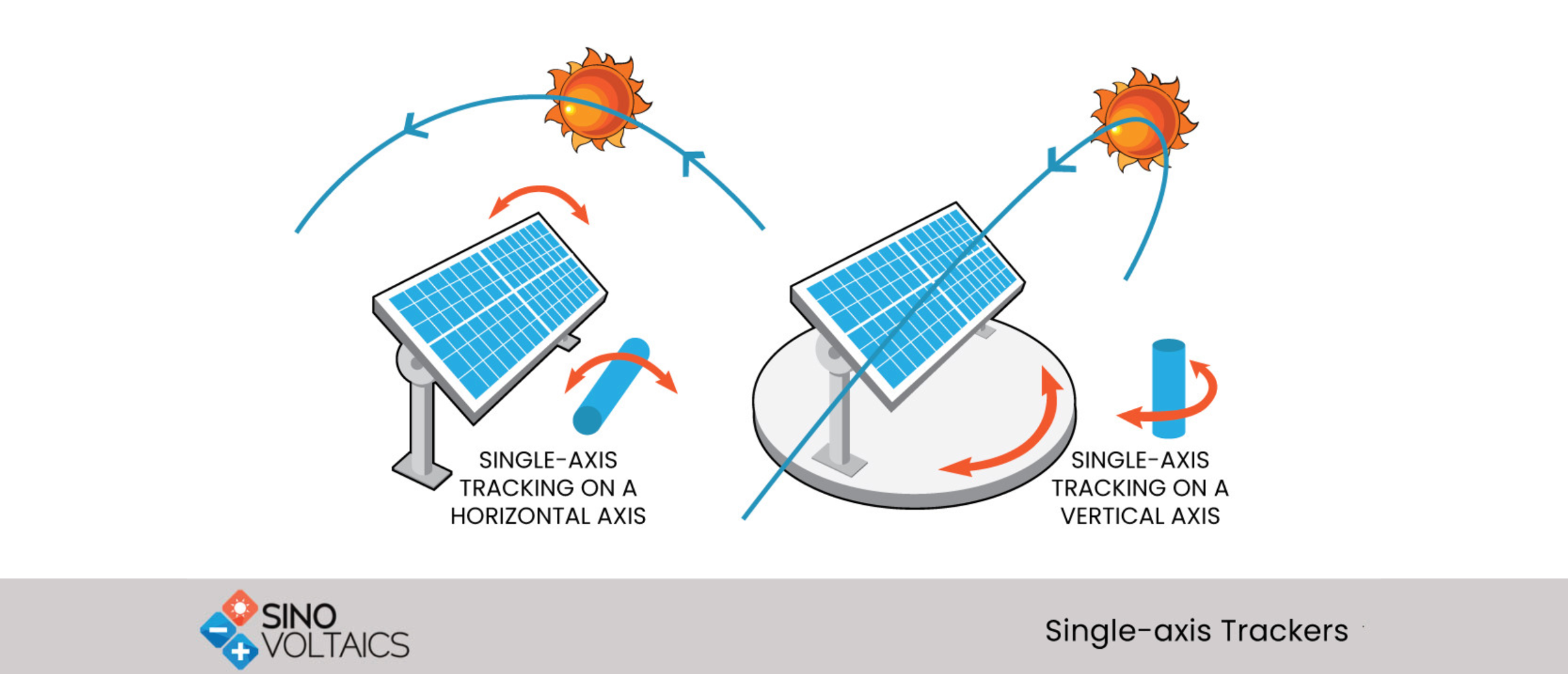 Single Axis Trackers