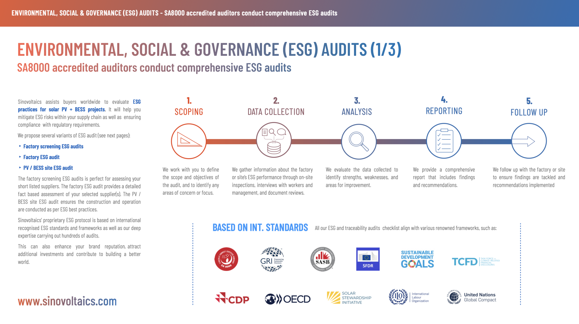 Sinovoltaics Brochure_ESG Audits (December 2025)