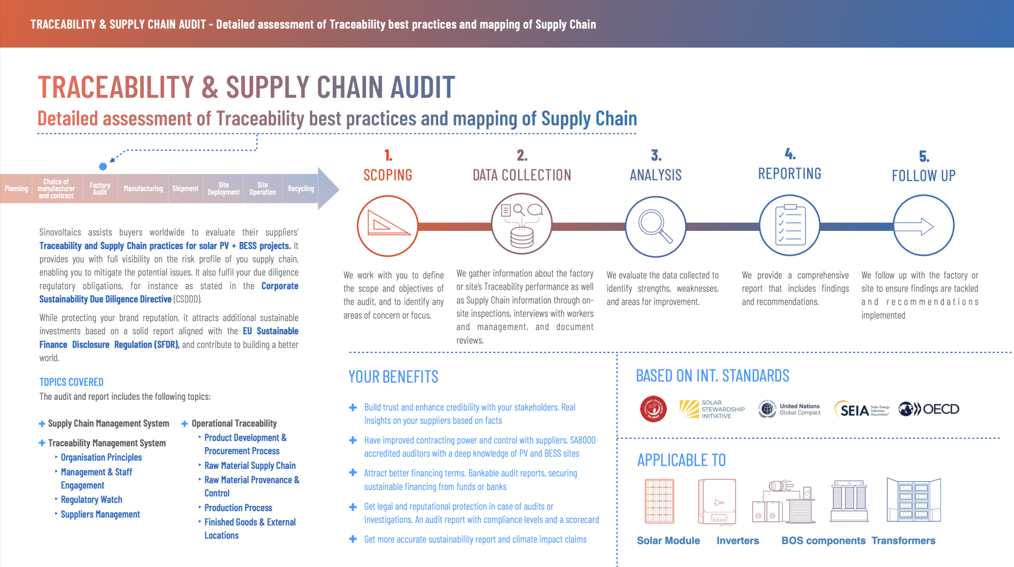 Sinovoltaics Brochure_Traceability Audits (December 2025)