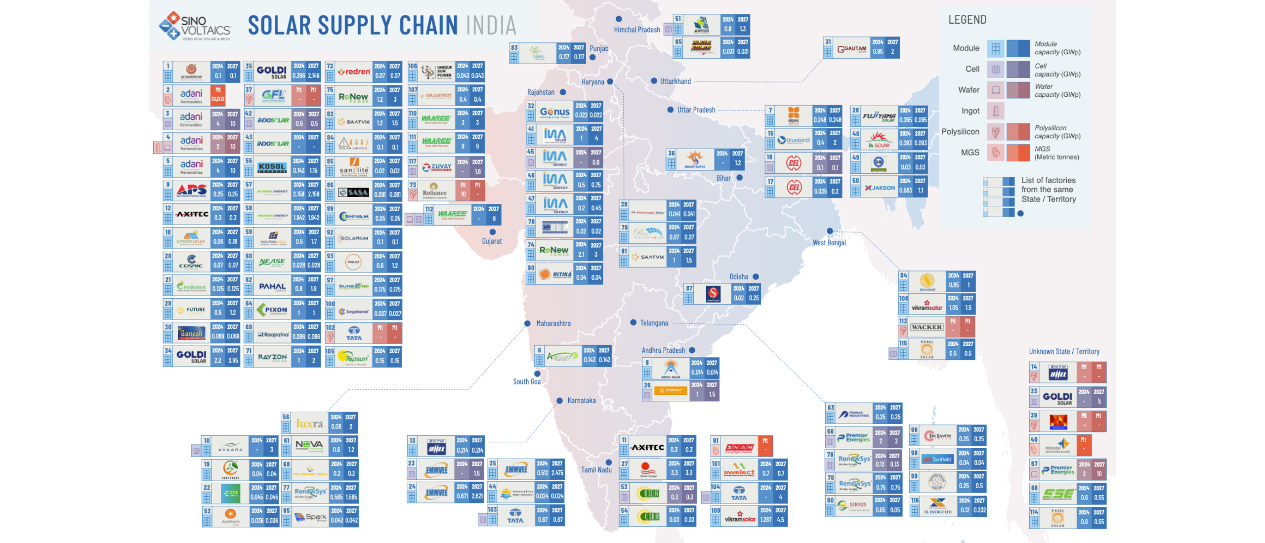 The Sinovoltaics Solar Supply Chain Map (SSCM) India Edition 1 2025