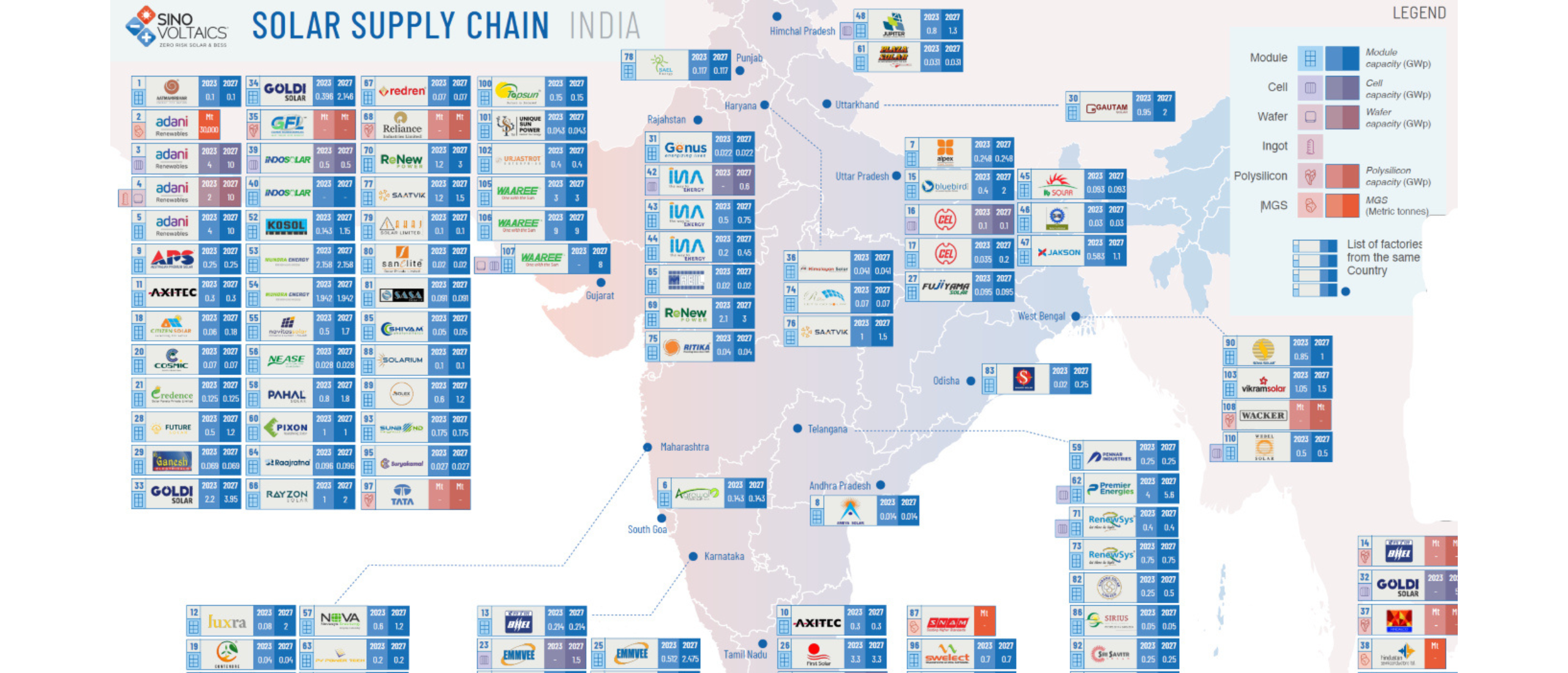 Sinovoltaics Releases Updated India Solar Supply Chain Map