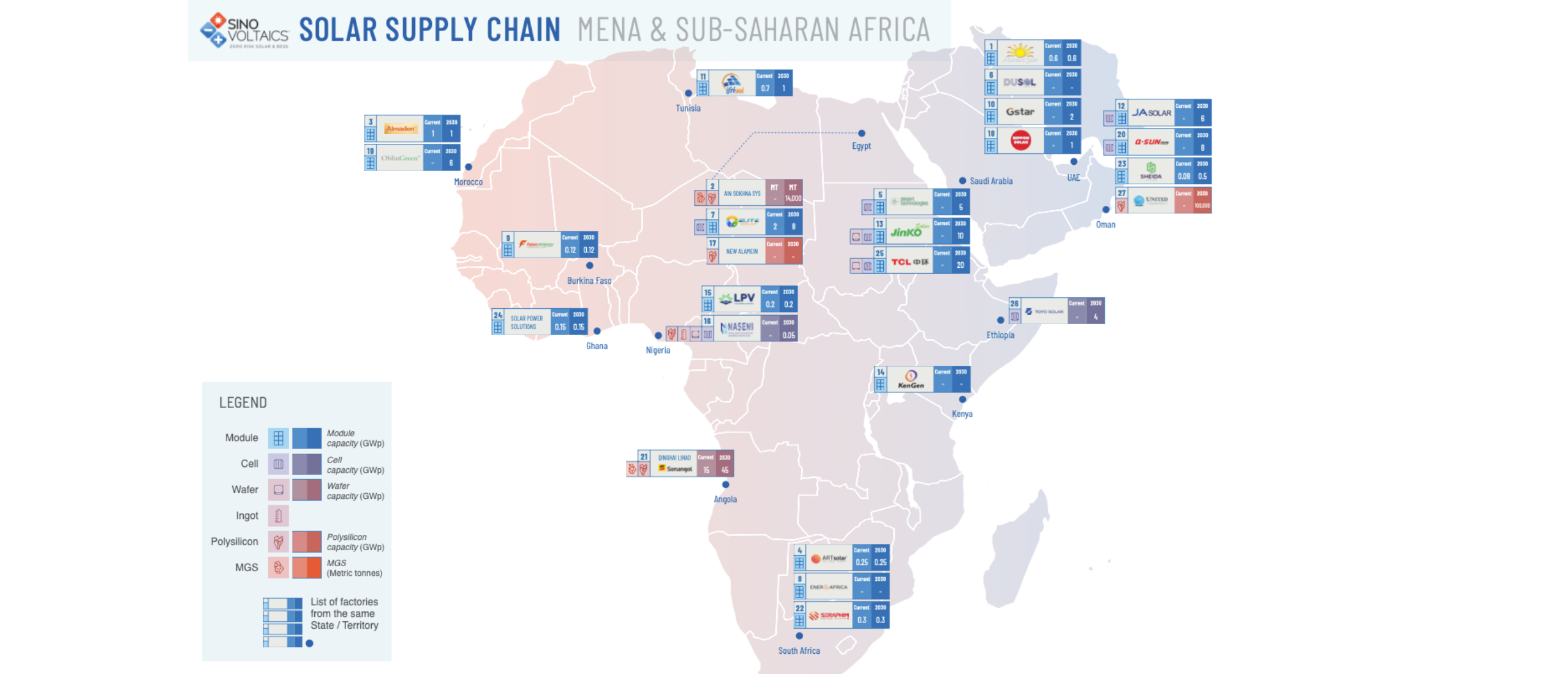 SSCM MENA and Sub-Saharan Africa 2025 SSCM MENA and Sub-Saharan Africa 2025