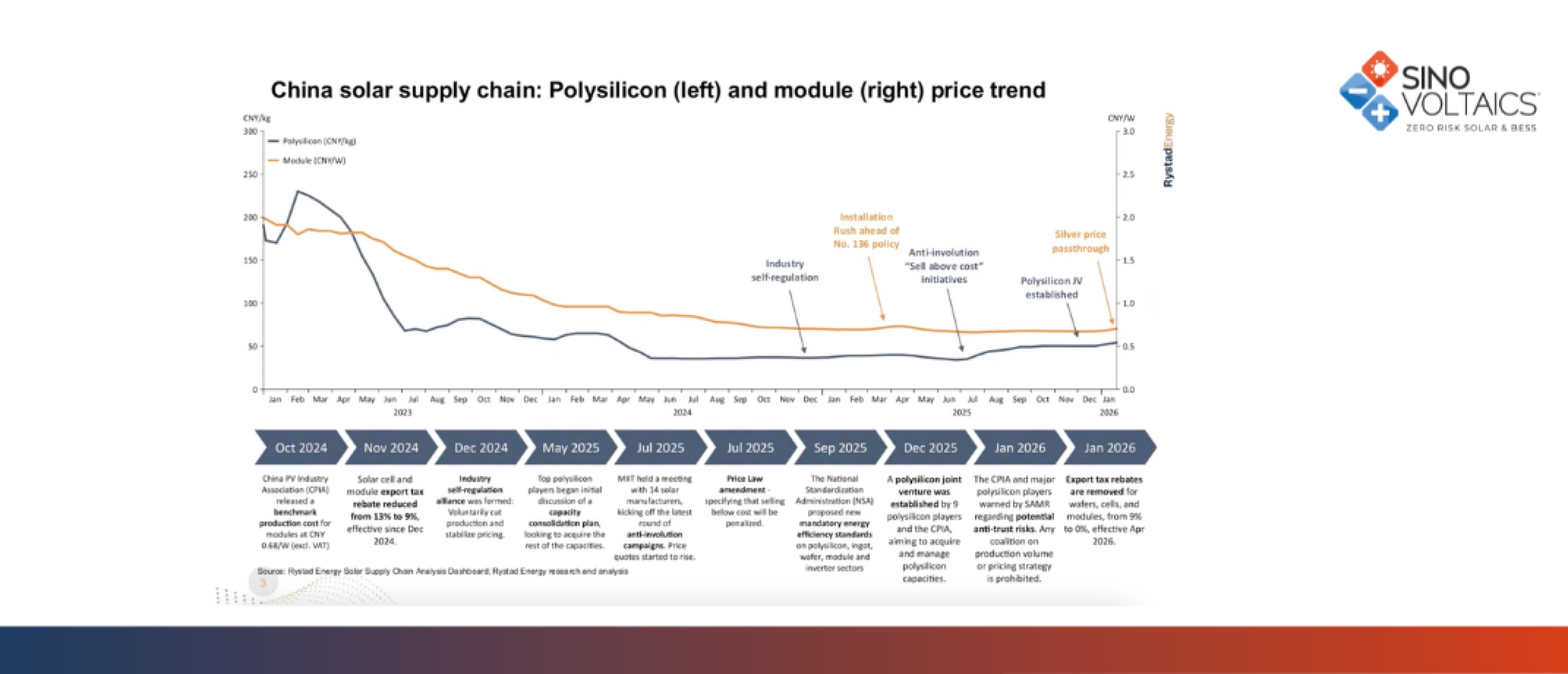 China’s Solar Export Tax Rebate Removal — Global Market Impacts & Strategic Responses