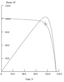 Current-Voltage curve