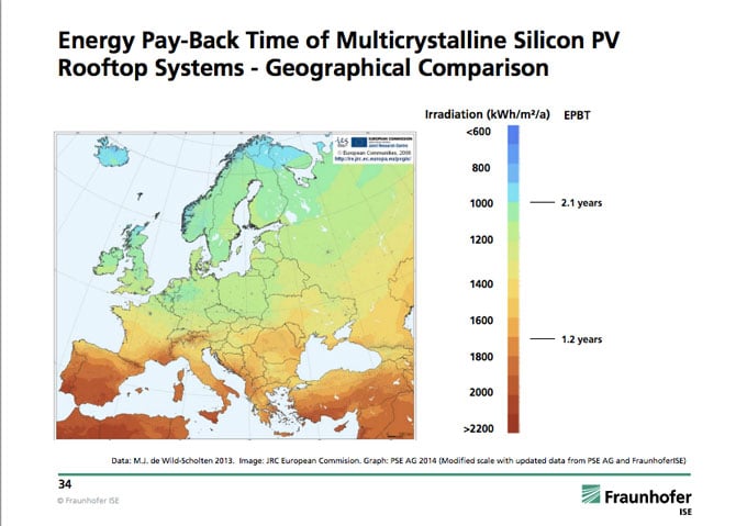 energy-payback-time-geographical-comparison.jpg