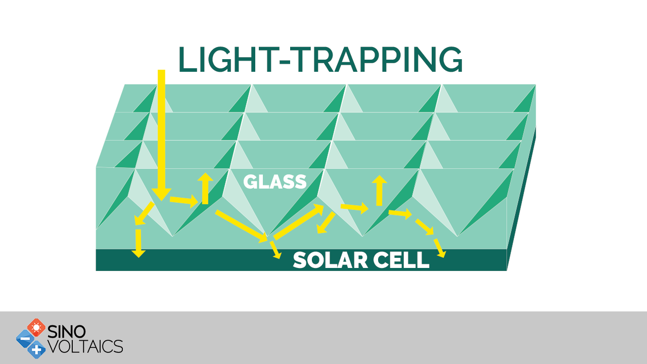 solar glass