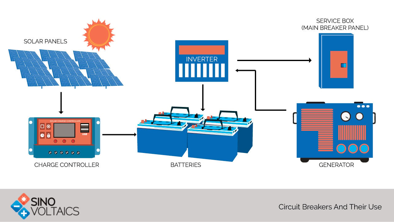 Photovoltaic Solar Circuit Breaker