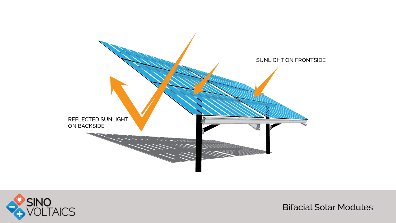 Painel solar bifacial: O que é e quais as aplicabilidades?