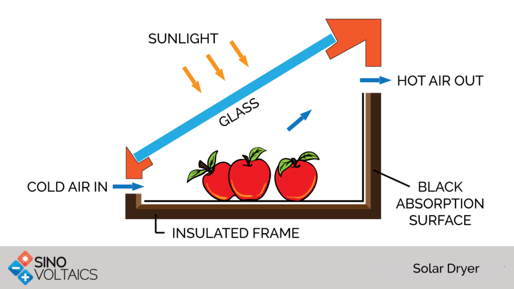 Solar dryer