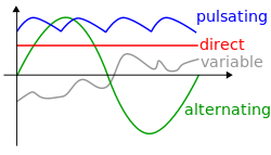 AC Power (green curve)