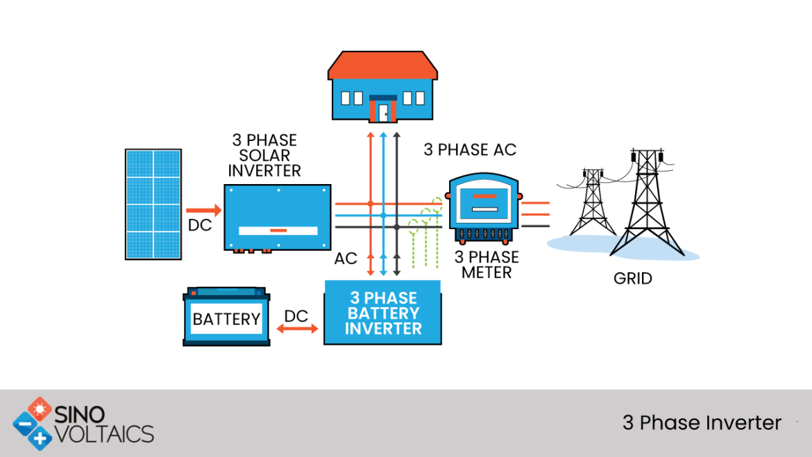 Three Phase Inverter