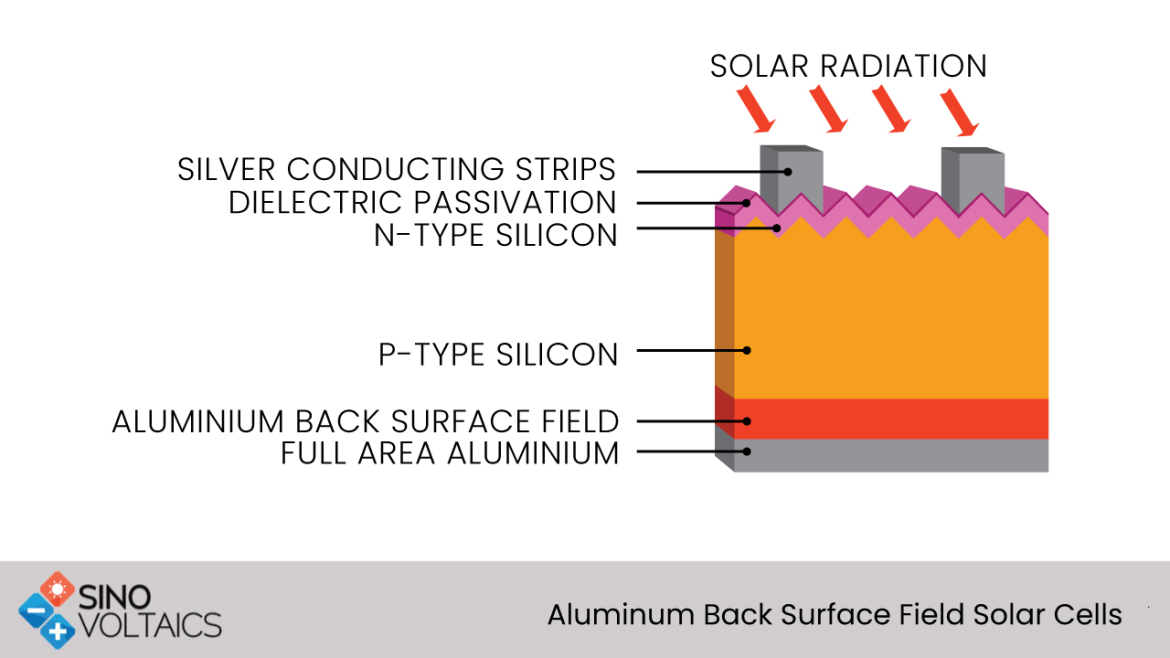 Aluminum Back Surface Field Solar Cells