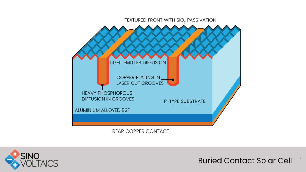 Buried Contact Solar Cells