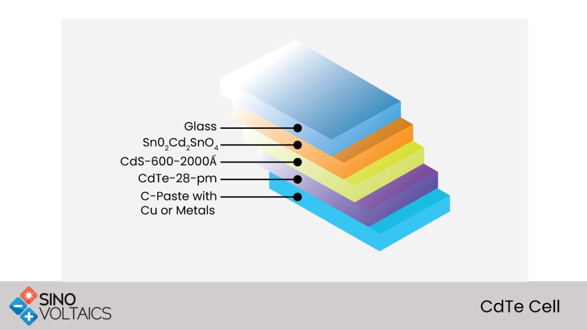 CdTe Cells