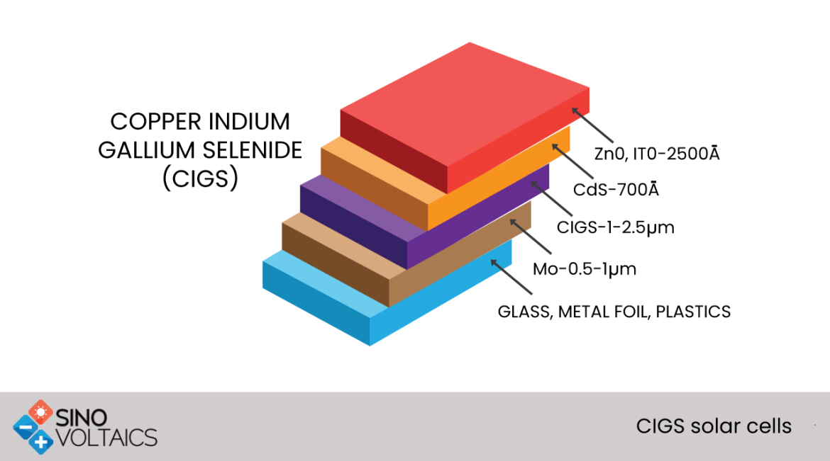  CIGS solar cells