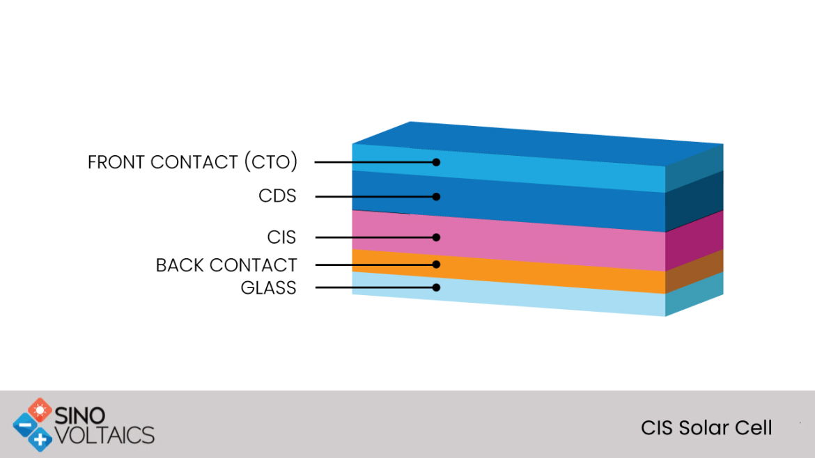 CIS solar cells