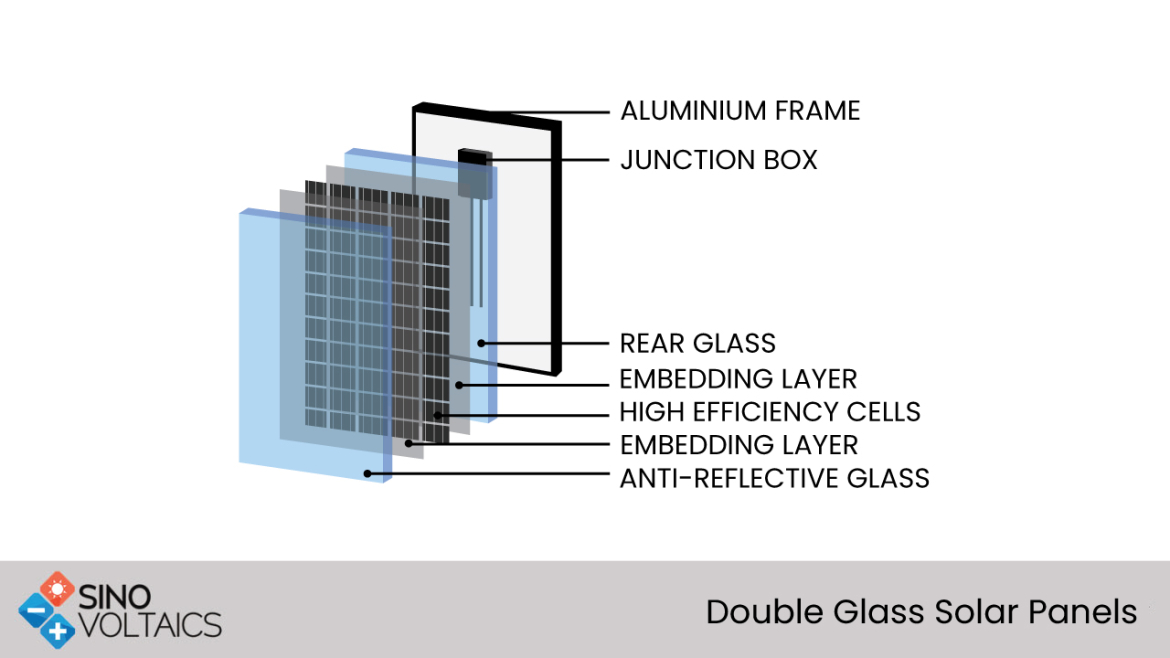 Double Glass Solar Panels