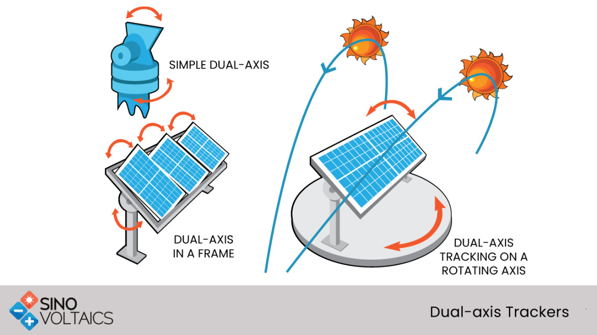 Dual Axis Trackers