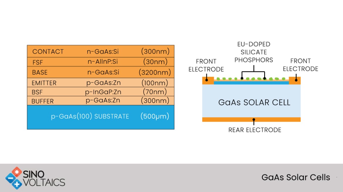 GaAs Solar Cells