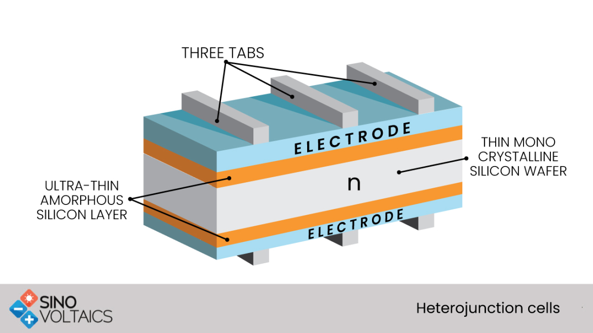 Heterojunction cells