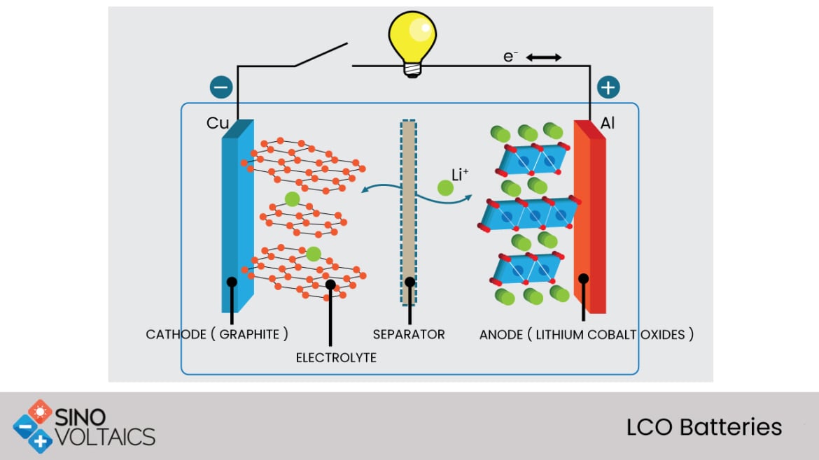 lithium ion phone battery diagram