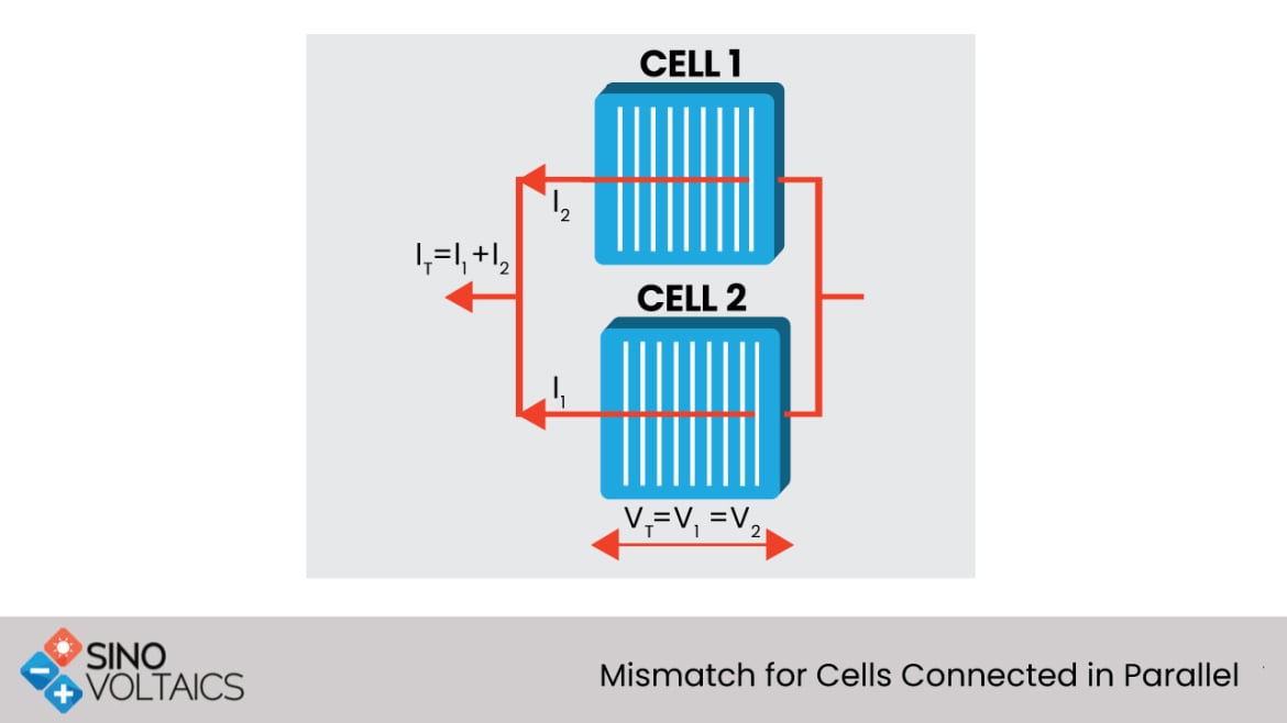 Mismatch for Cells Connected in Parallel