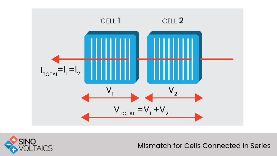 Mismatch for Cells Connected in series