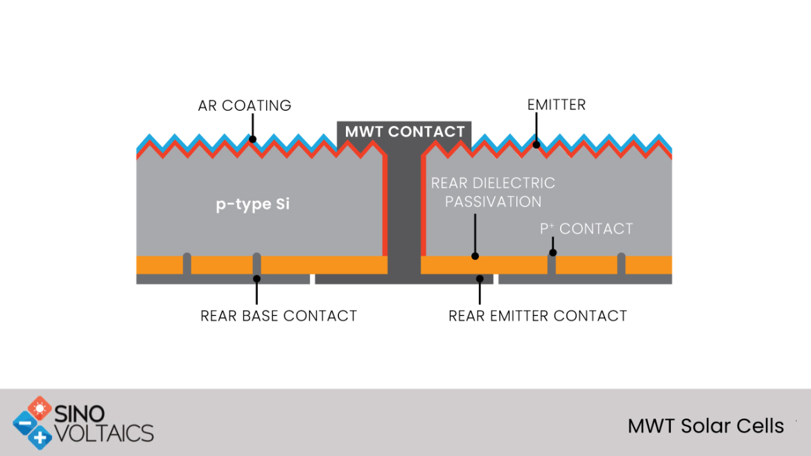 MWT Solar Cells