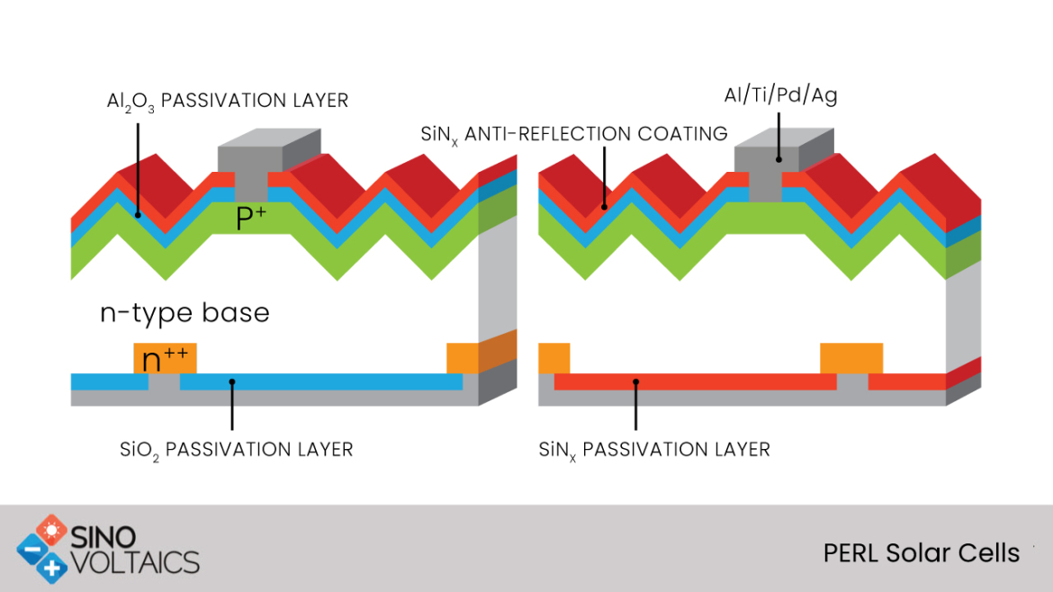 PERL solar cells