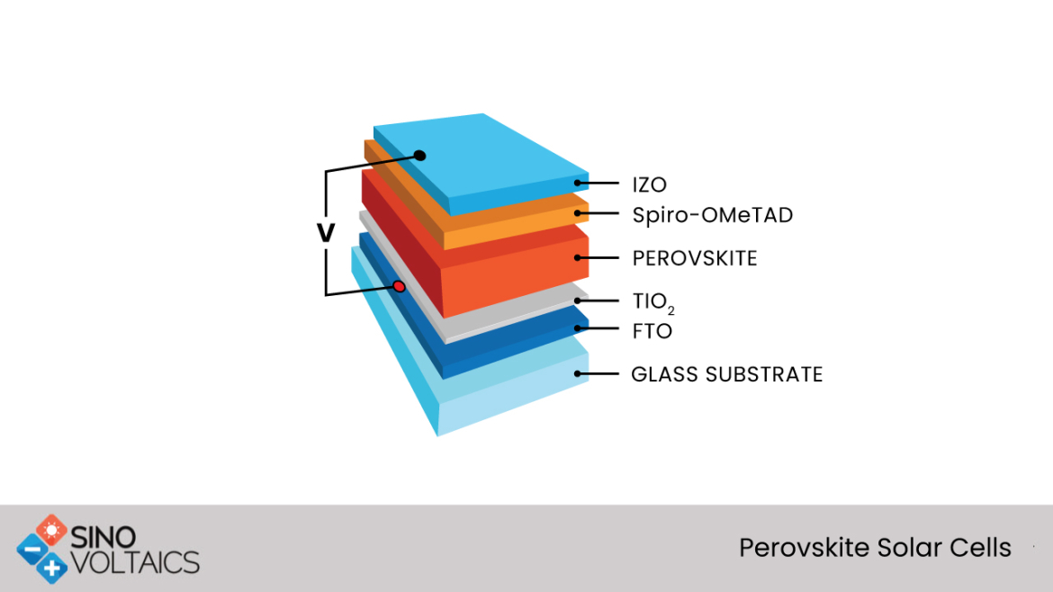 Perovskite solar cells