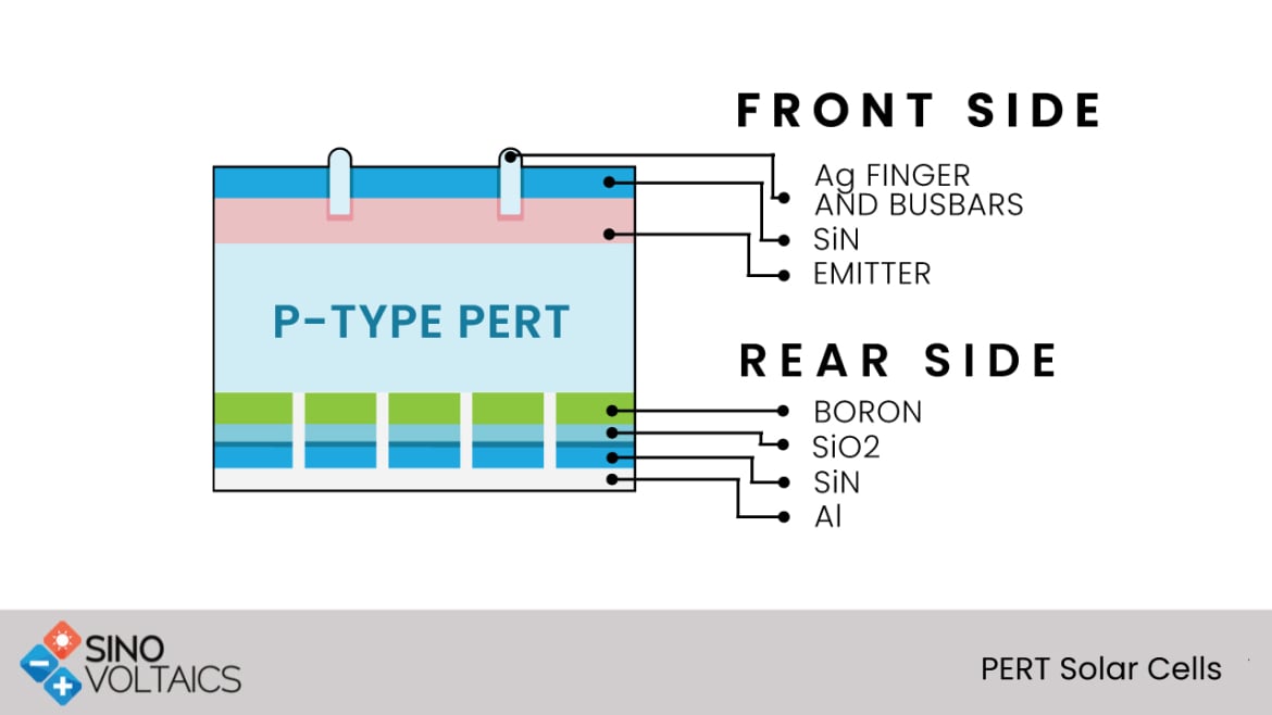 PERT solar cells