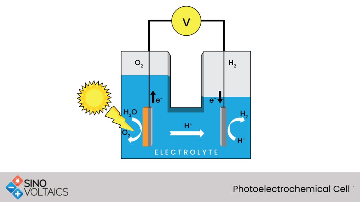 Photoelectrochemical cell