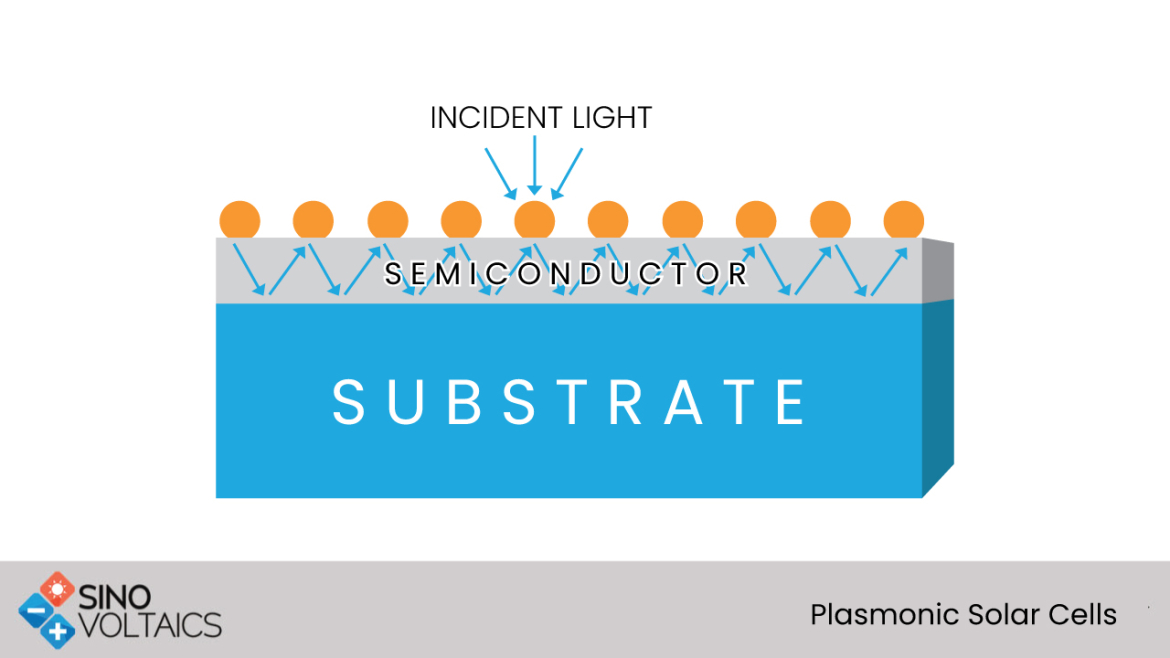 plasmonic solar cells