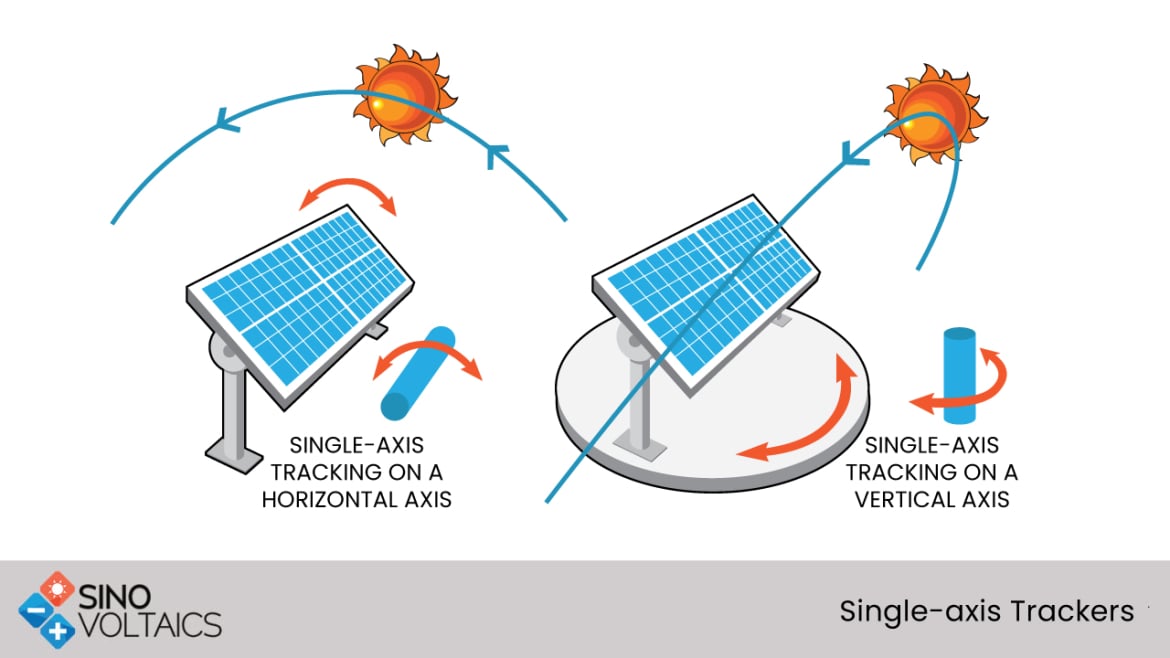 Single Axis Solar Tracker Project Automatic Solar Tra - vrogue.co