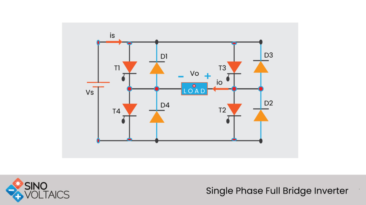 Single-phase and Three-phase