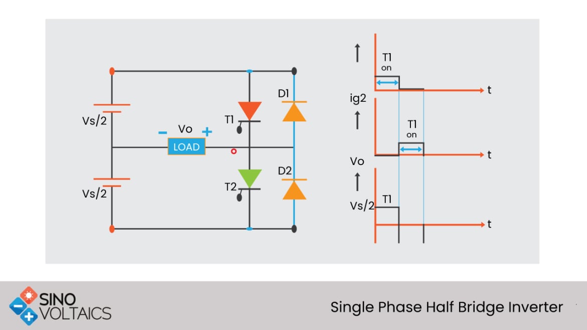 Single phase to store three phase