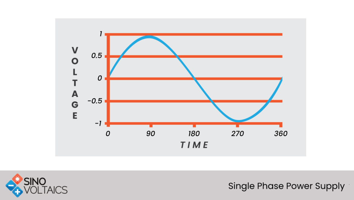 Single Phase Power Supply