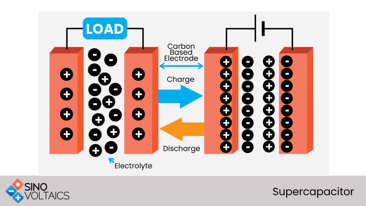 Supercapacitor