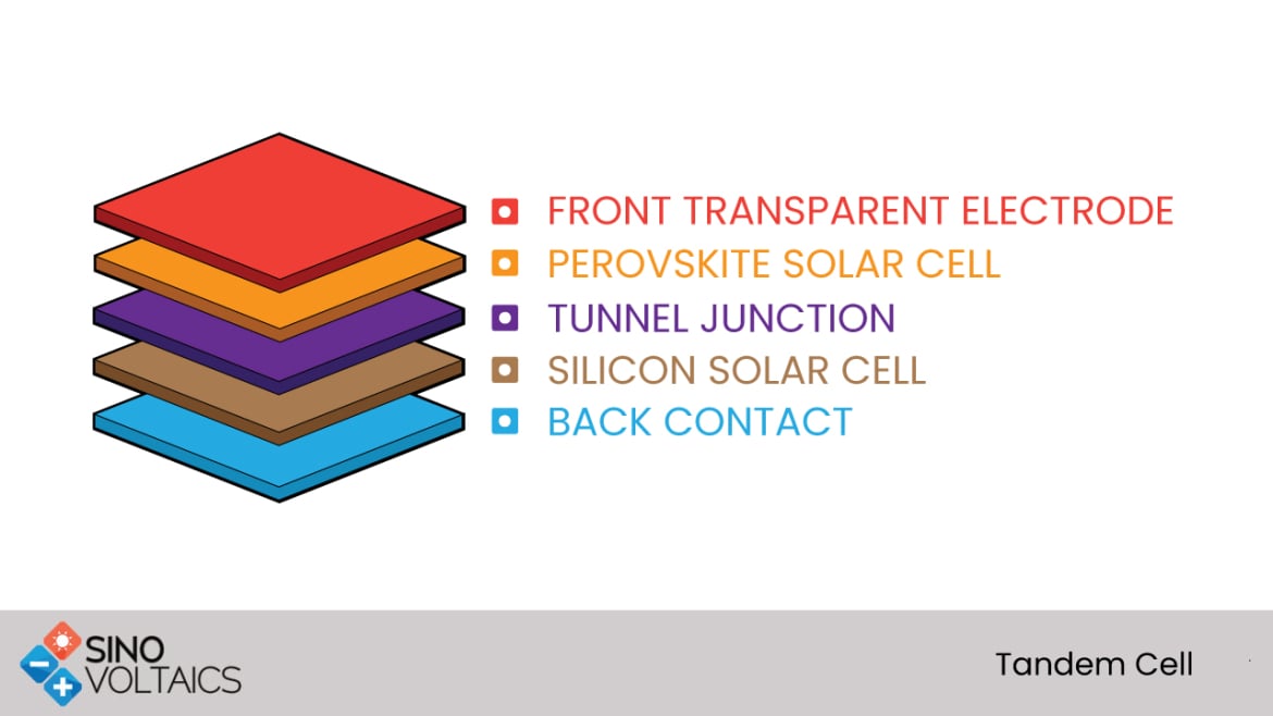 Tandem Cells