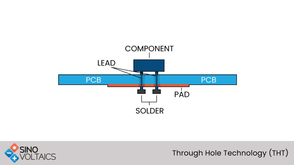 Through Hole Technology