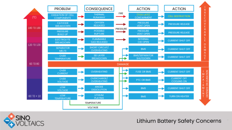 Lithium-ion battery safety Concerns