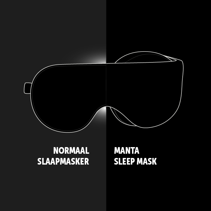 Manta Sleep Mask review - 100%verduisterend