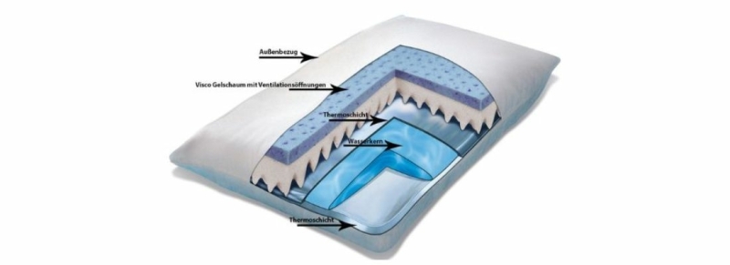 Mediflow Waterkussen met Visco-gelschuim comfortabel slapen
