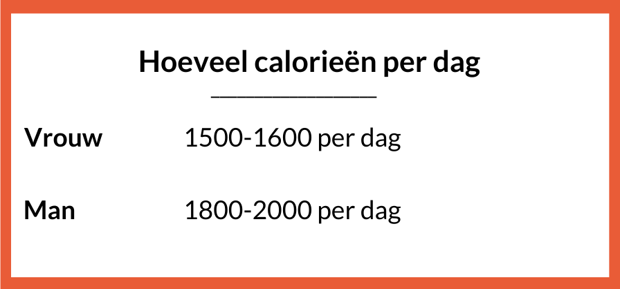 hoeveel calorieën per dag om af te vallen