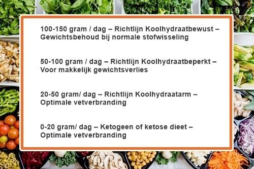 Koolhydraatarm dieet | Een stap voor stap handleiding | Slank met Linda