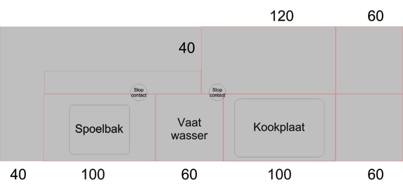 Keukeneiland indeling